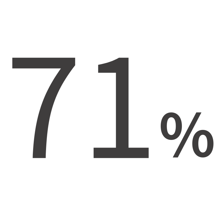 71%