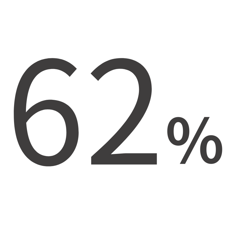 62%