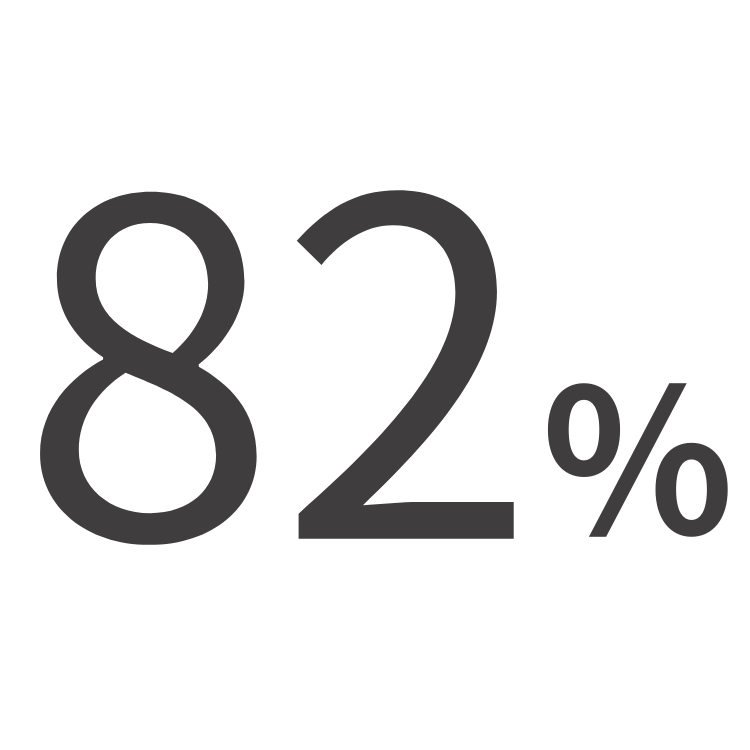 82%