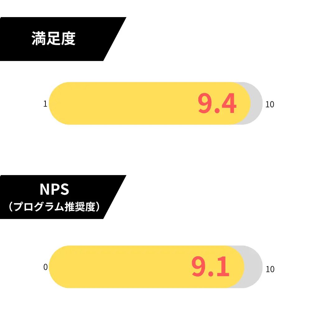アンケート