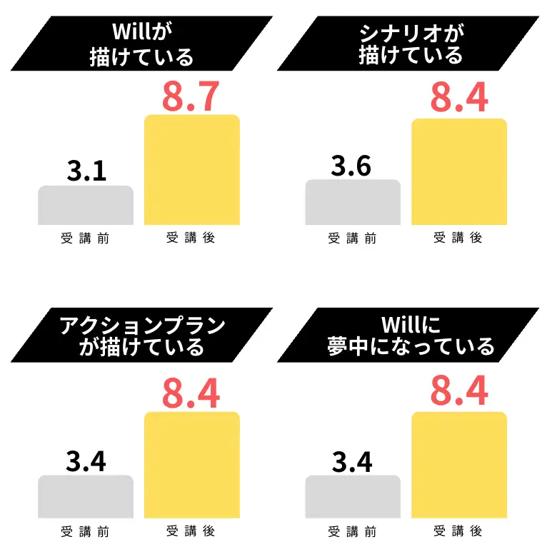 アンケート3
