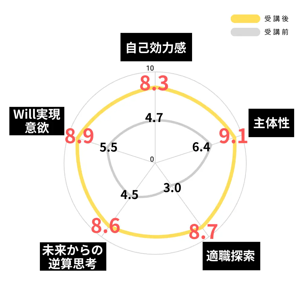 アンケート4