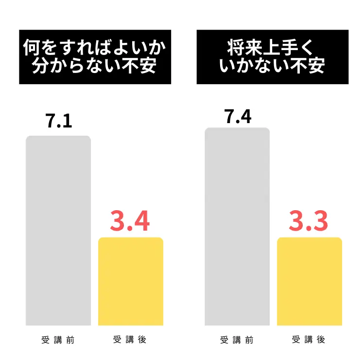 アンケート5