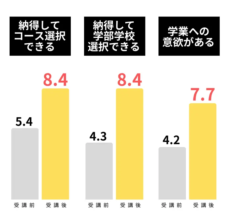 アンケート6
