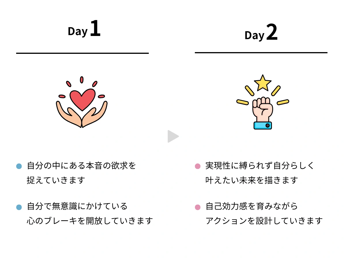 プログラム