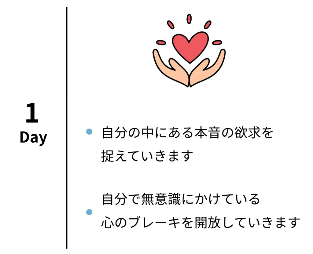 プログラムday1