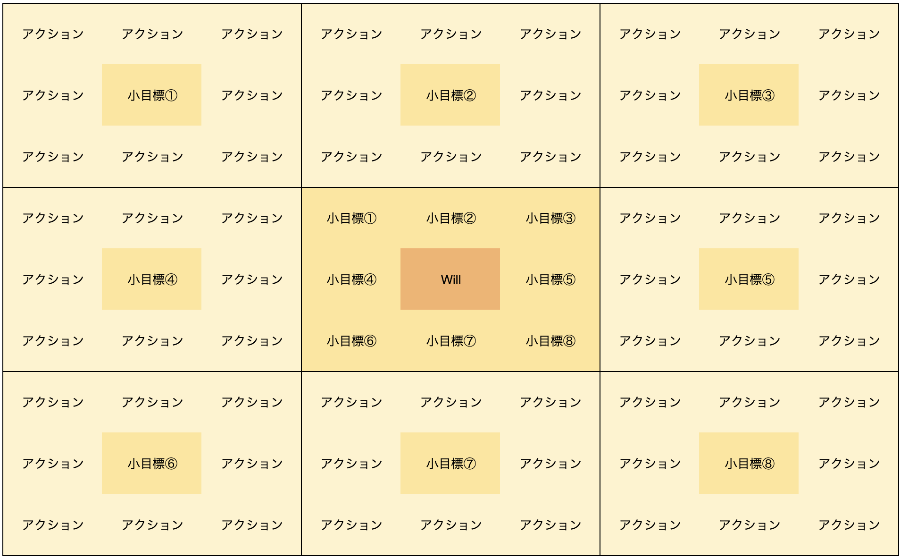 マンダラチャート