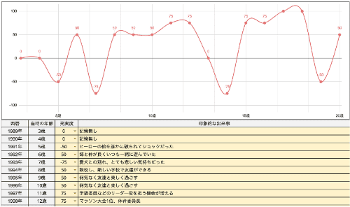 人生をふりかえるワーク