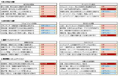 価値観を理解するワーク