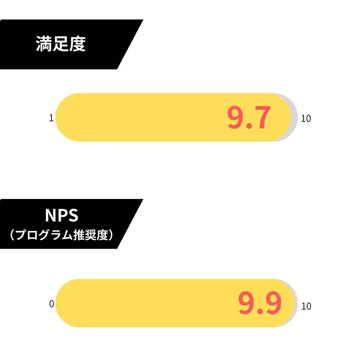 アンケート1