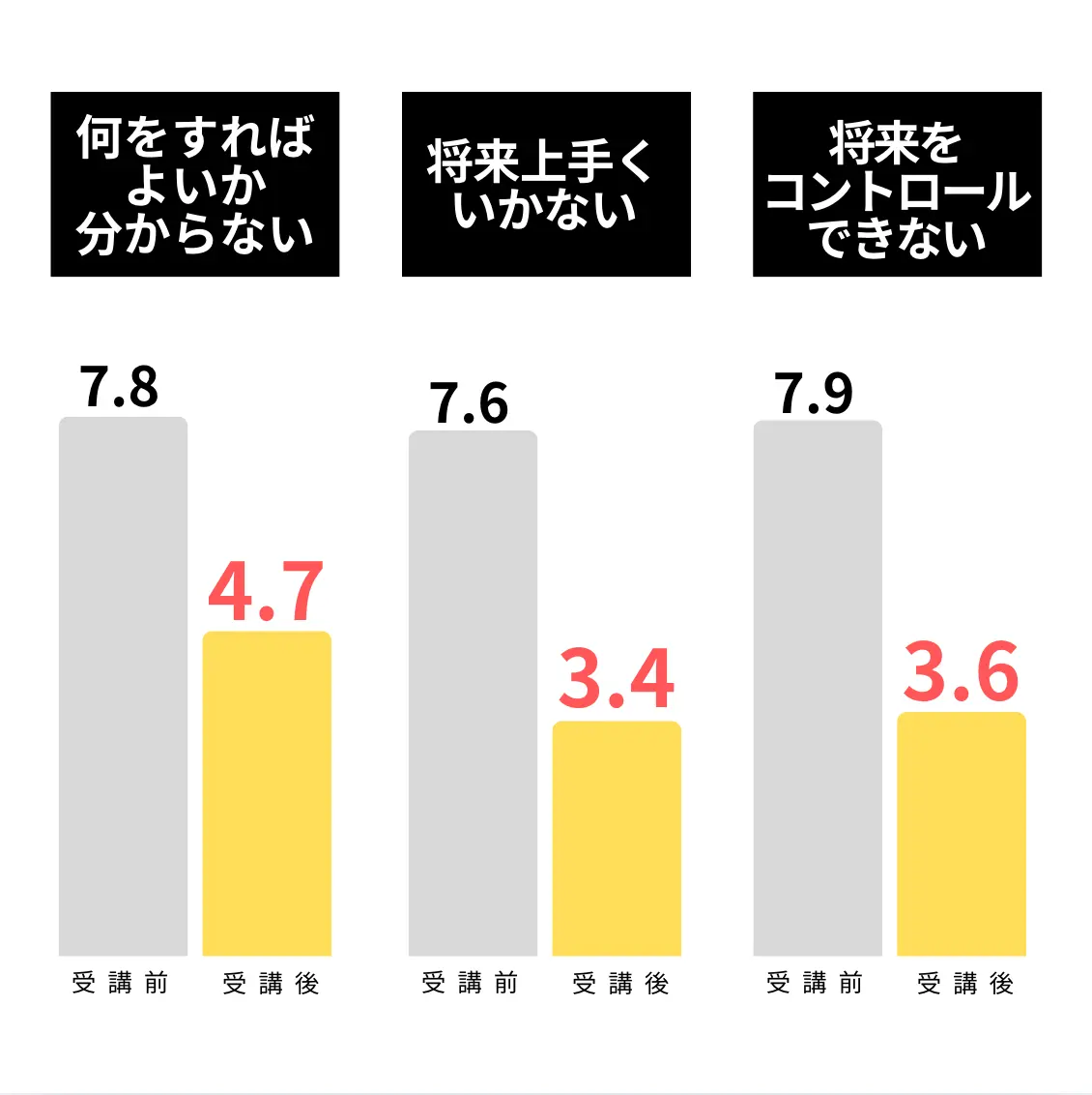アンケート4