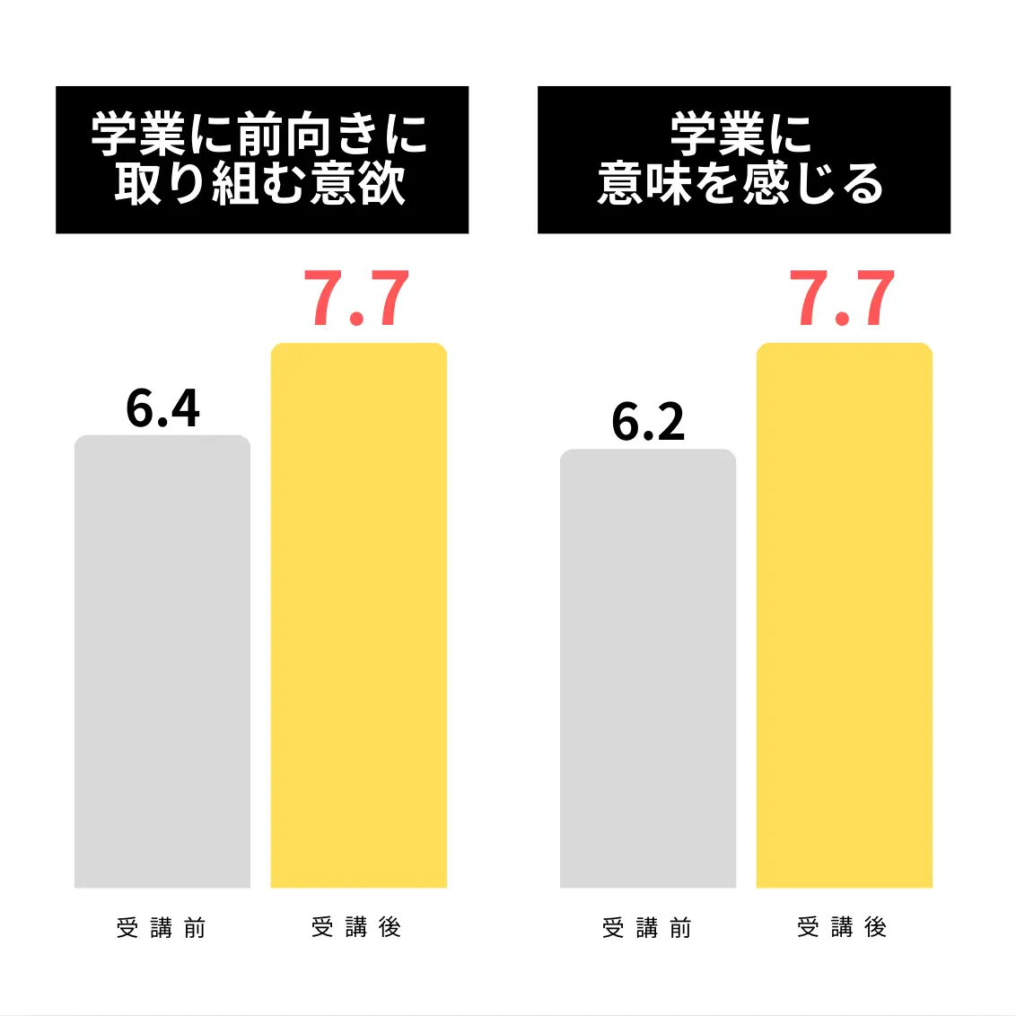 アンケート5